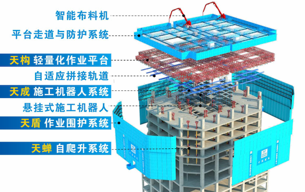 1766393175877775.png “天蝉”施工机器人系统3.0.png